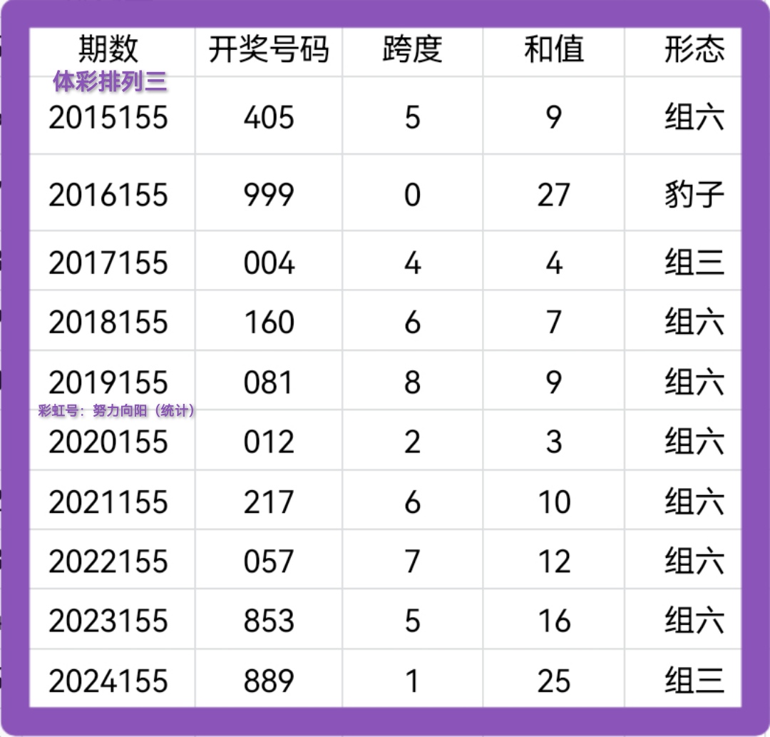https://f.yddtiyu.com/info/17498692747527c589357-e0e8-4500-924f-1c2b4d987376.jpg