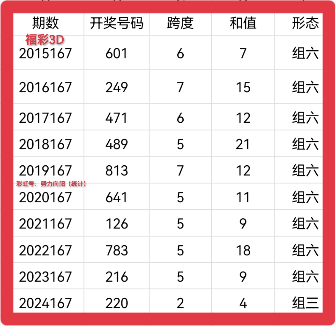 https://f.yddtiyu.com/info/17508928695792e5fce82-f00a-4c7c-b2fa-afc84fea2ba8.jpg