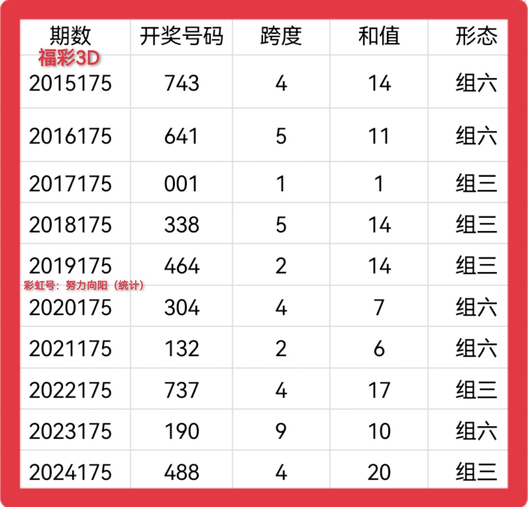https://f.yddtiyu.com/info/1751603301926fcbe984d-a11f-45d9-96e3-554eece7cf97.jpg