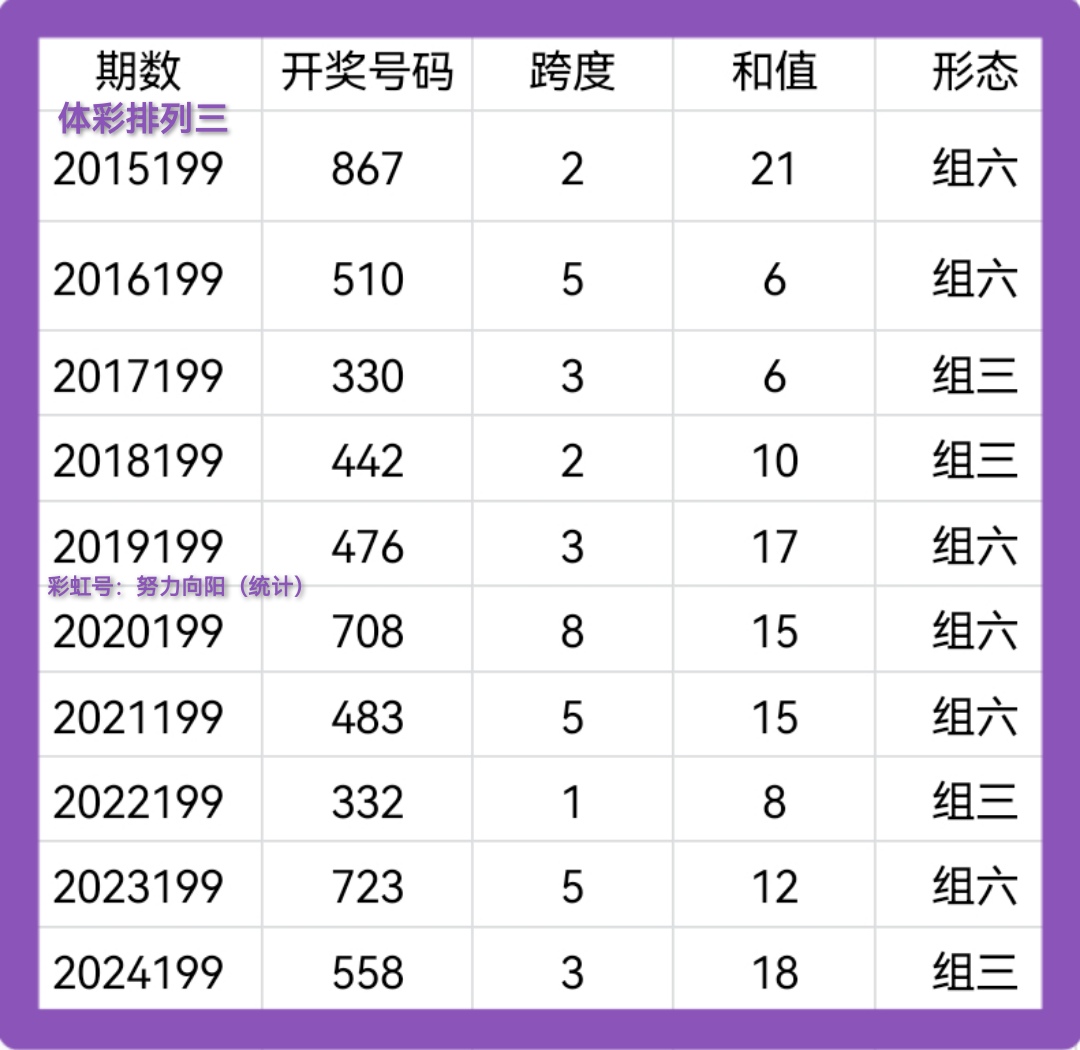 https://f.yddtiyu.com/info/17536598941674bf35992-6db8-4185-a43e-1661b06019d7.jpg