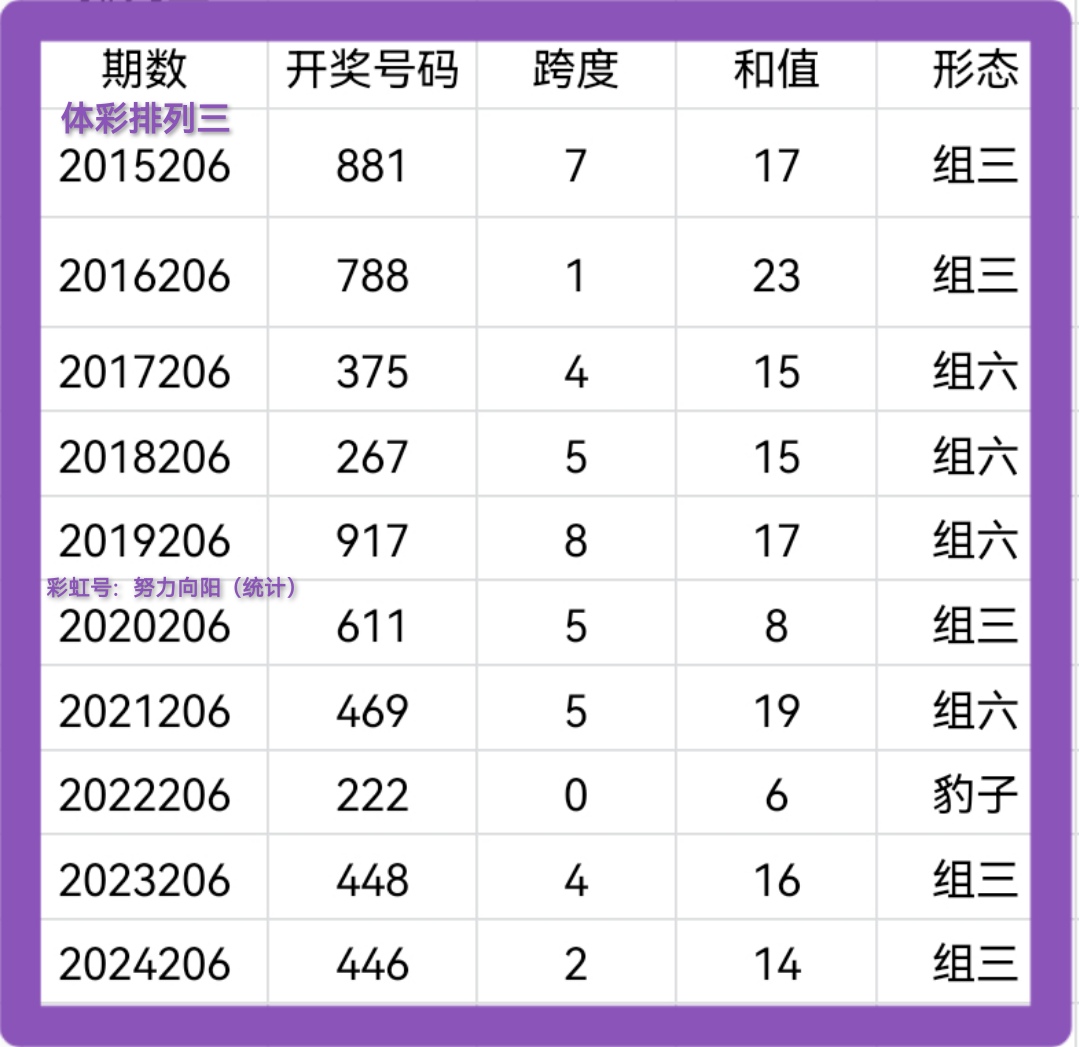https://f.yddtiyu.com/info/175428633431570bb4acb-3b8c-4e3d-b1bf-65293ee25f15.jpg