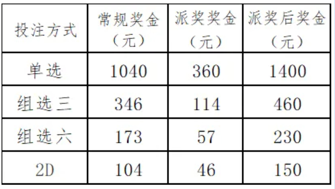 https://f.yddtiyu.com/info/17556552047766b24a20d-2cdf-4574-9b0f-3430f9003133.jpg