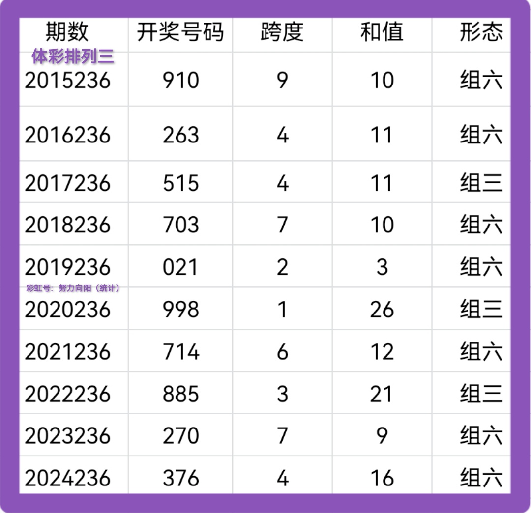 https://f.yddtiyu.com/info/1756874040647e09a04b2-1615-4b76-9e5b-ac18aada537a.jpg
