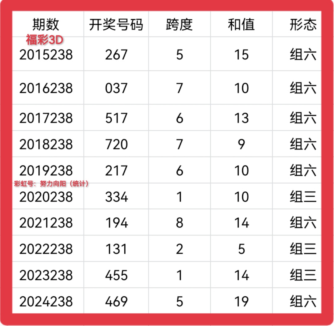 https://f.yddtiyu.com/info/17570472973095a5ddc22-4238-4f76-9a6b-1dc54d4455d3.jpg
