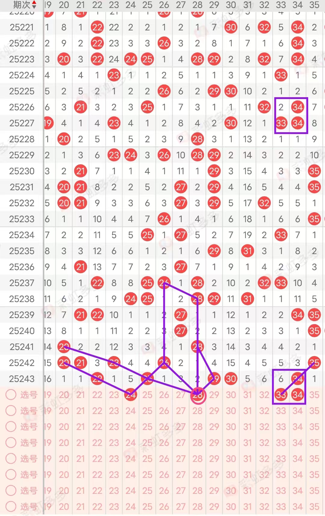 21-40区间分析 24上下隔五对称斜连走势,28是上下对称和反三角形态,33-34上下走同形态, 区间推荐:24-28-33-34