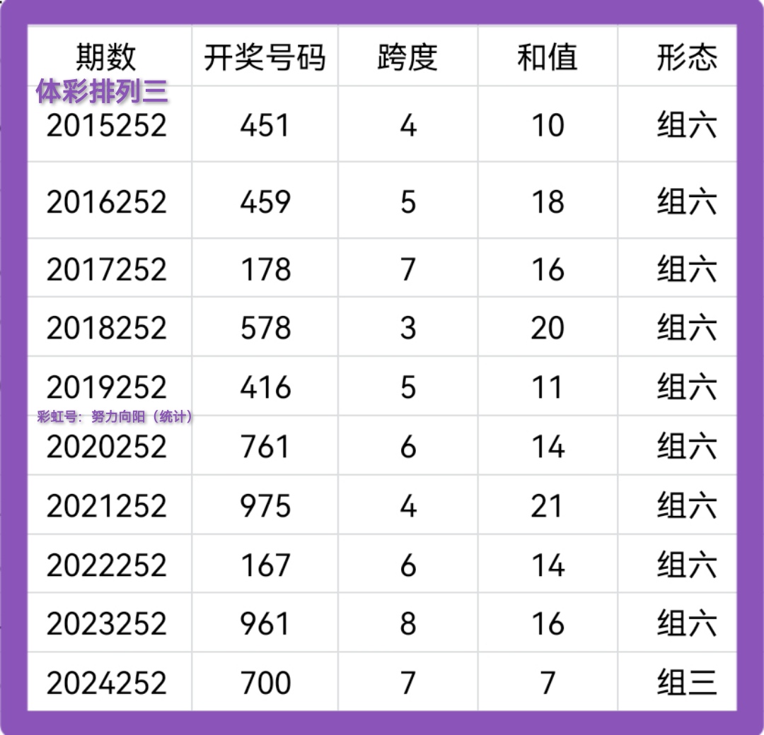 https://f.yddtiyu.com/info/1758249223495f09f5749-0fe3-49d5-a753-f2d3f9e91a55.jpg