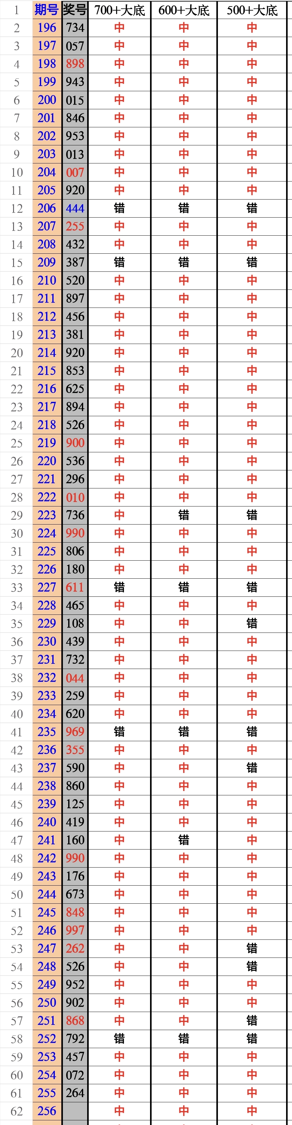 https://f.yddtiyu.com/info/175860688382120294709-0489-4a12-8fc2-065ae9f6d7b2.jpg