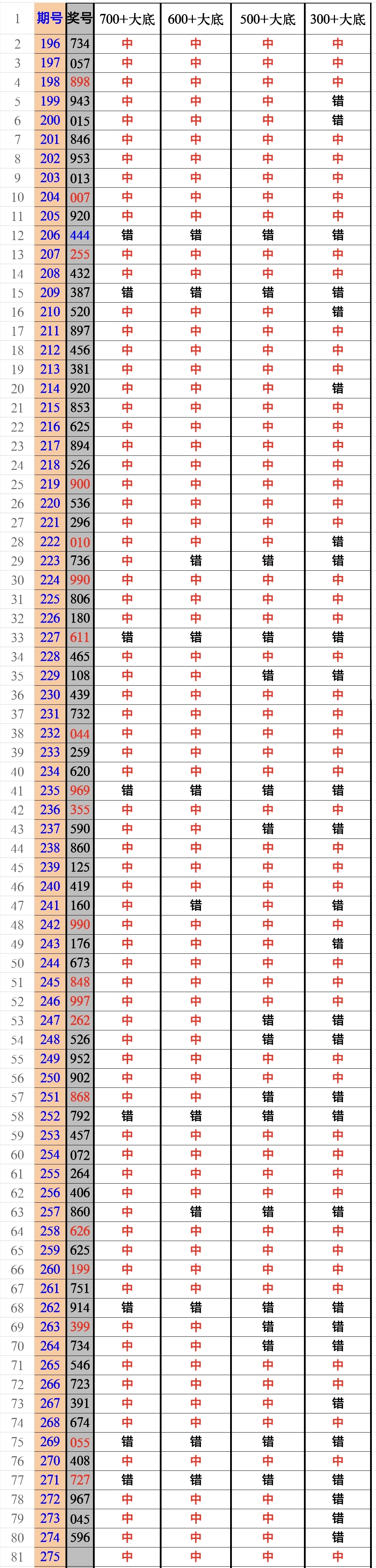https://f.yddtiyu.com/info/1760578789210e0dea538-fb2e-484f-bf6b-3a6f98cec3ed.jpg