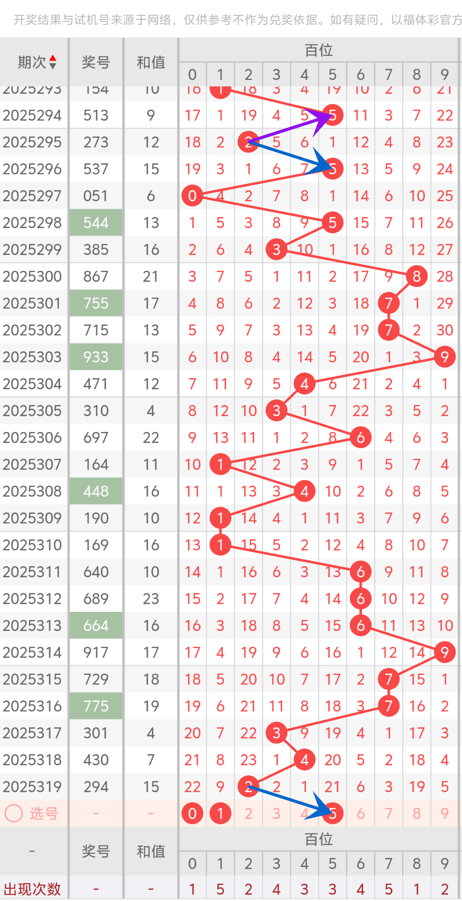 https://f.yddtiyu.com/info/1764475442937a444c84c-4b40-4495-b6e5-e830a0e8f356.png